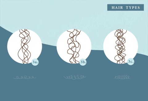 type 3 hair graphic 